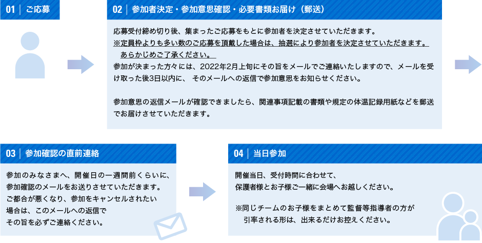 応募から当日参加までの大まかな流れ