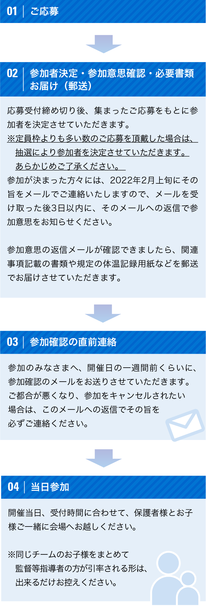 応募から当日参加までの大まかな流れ