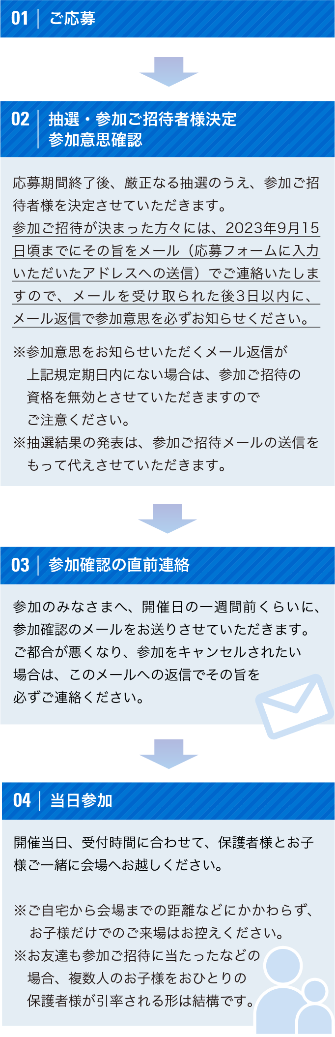 ご応募〜参加ご招待者様決定〜当日参加の大まかな流れ